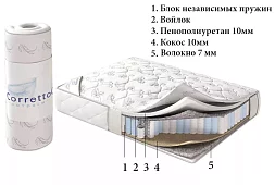 Матрас Ролл Лавли Белый 